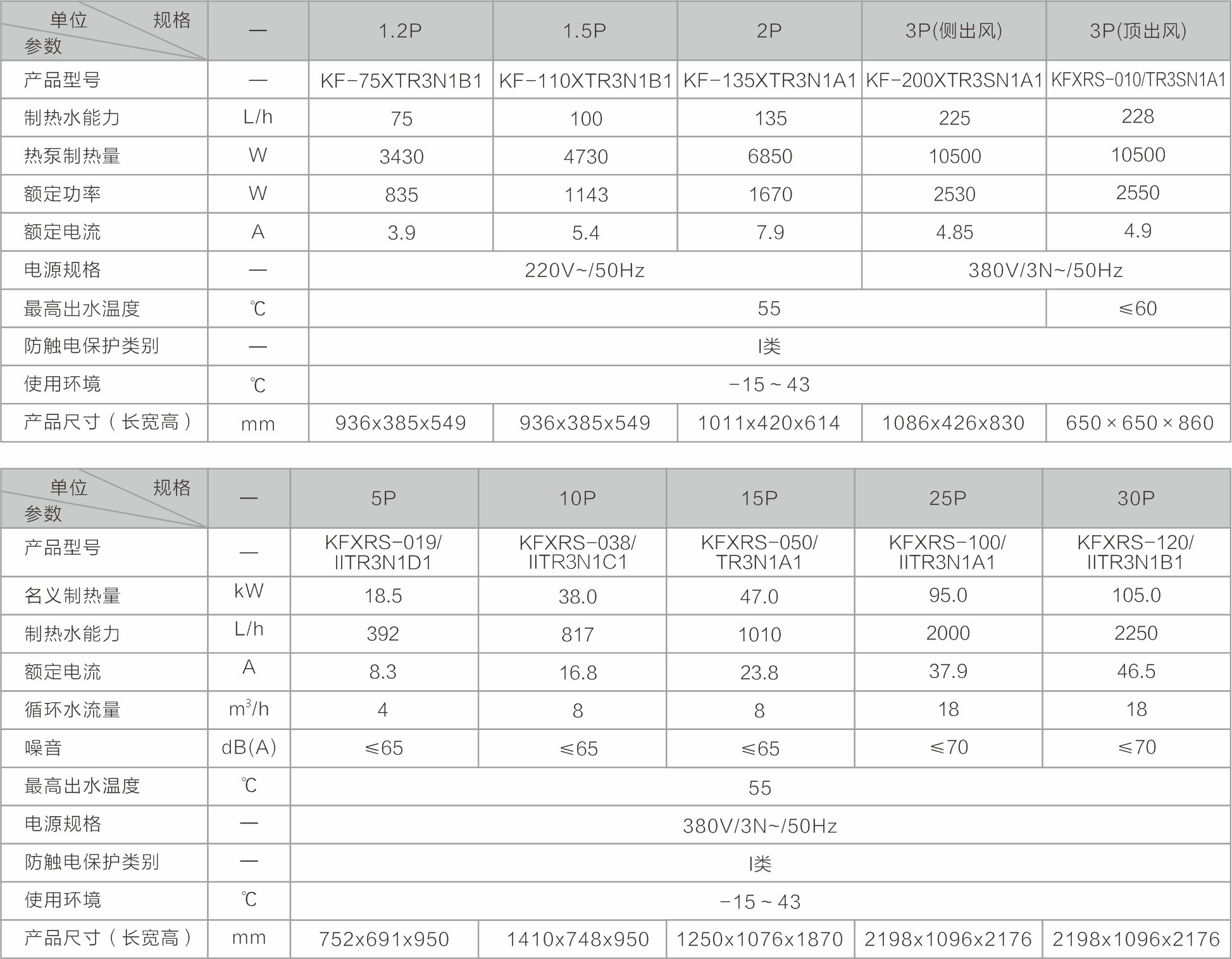 空氣能,太陽(yáng)能,熱水器