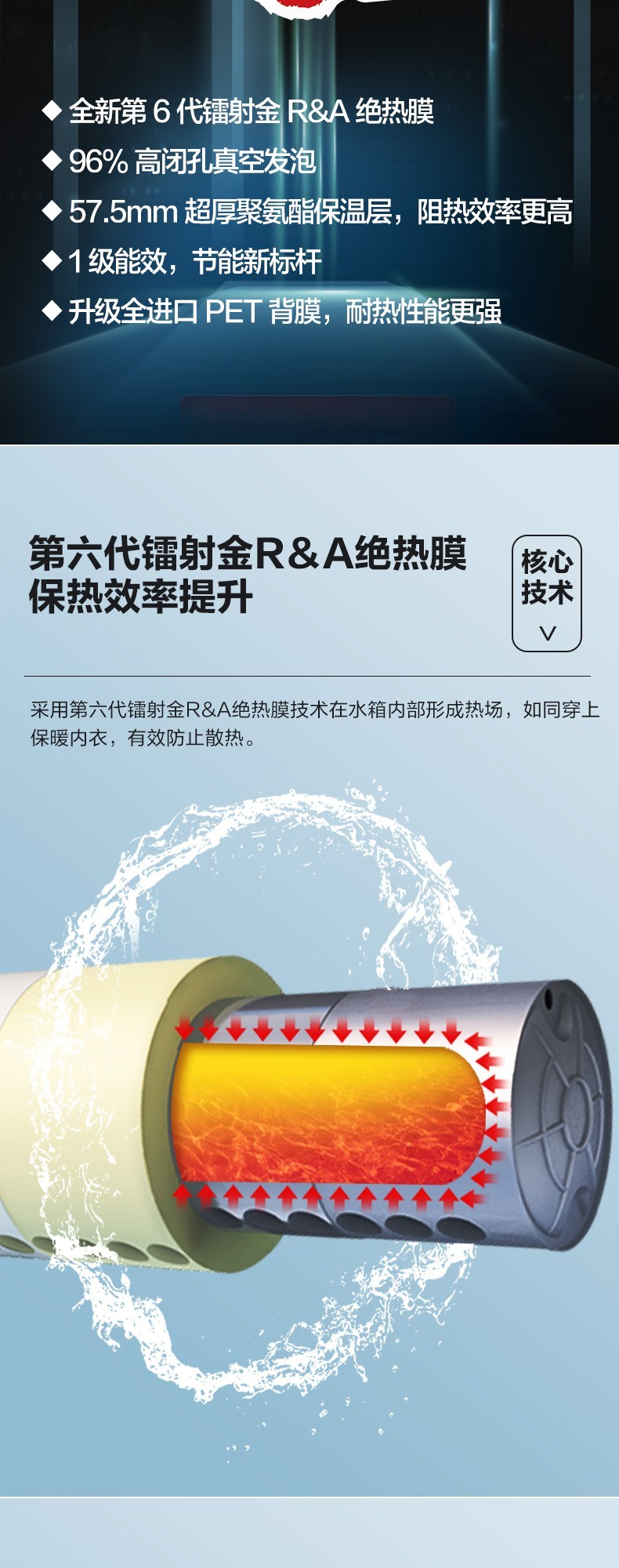 空氣能,太陽能,熱水器