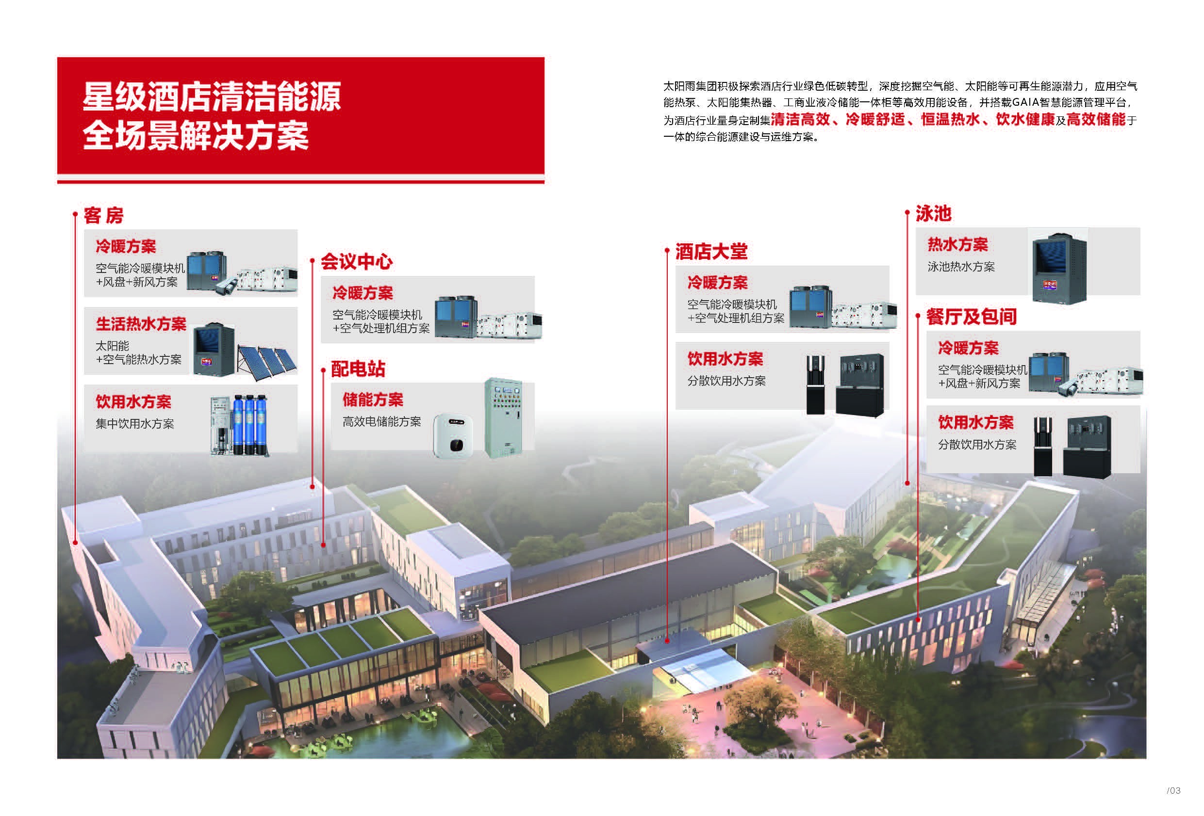 空氣能,太陽能,熱水器