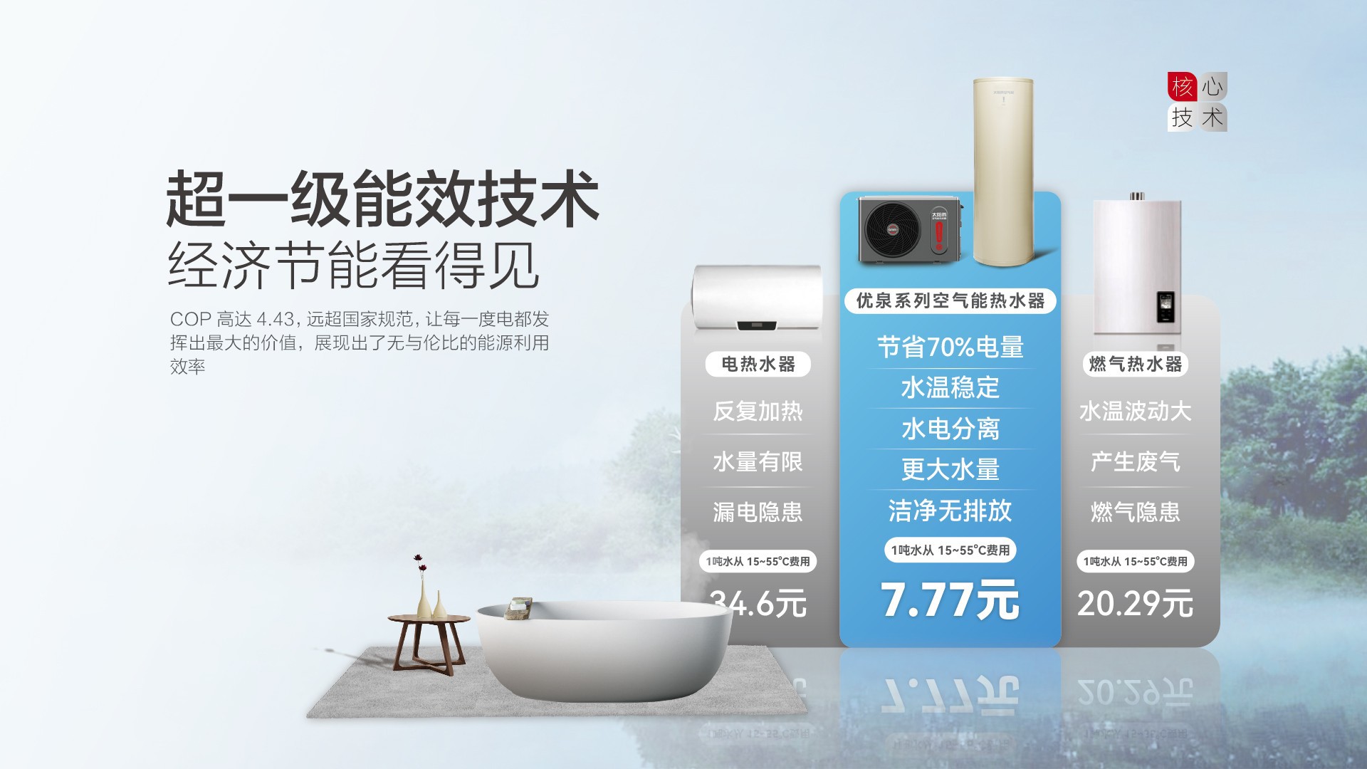 空氣能,太陽(yáng)能,熱水器