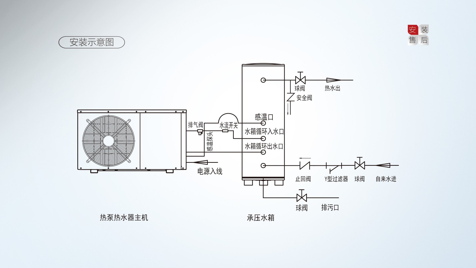 空氣能,太陽(yáng)能,熱水器