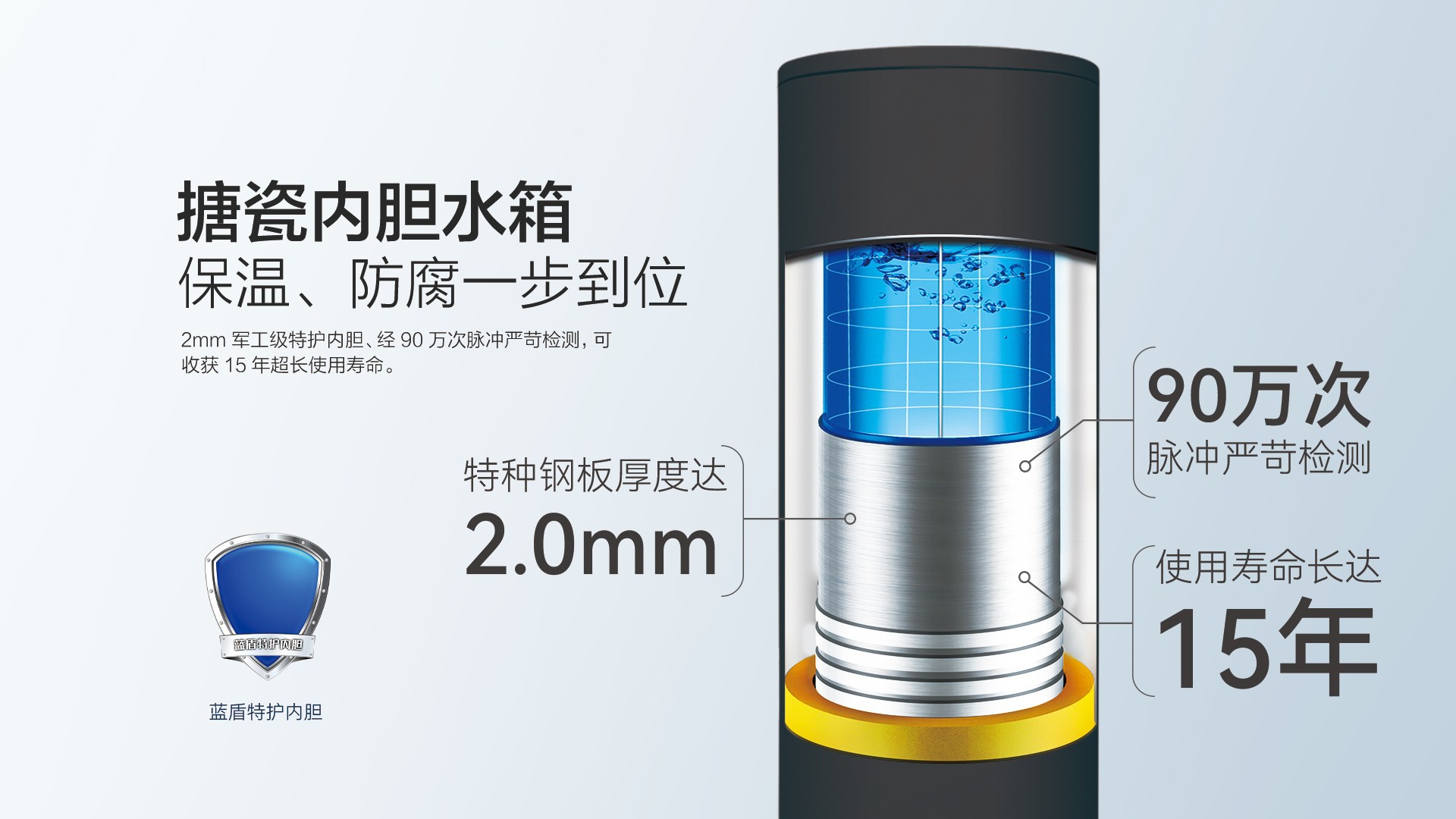 空氣能,太陽能,熱水器