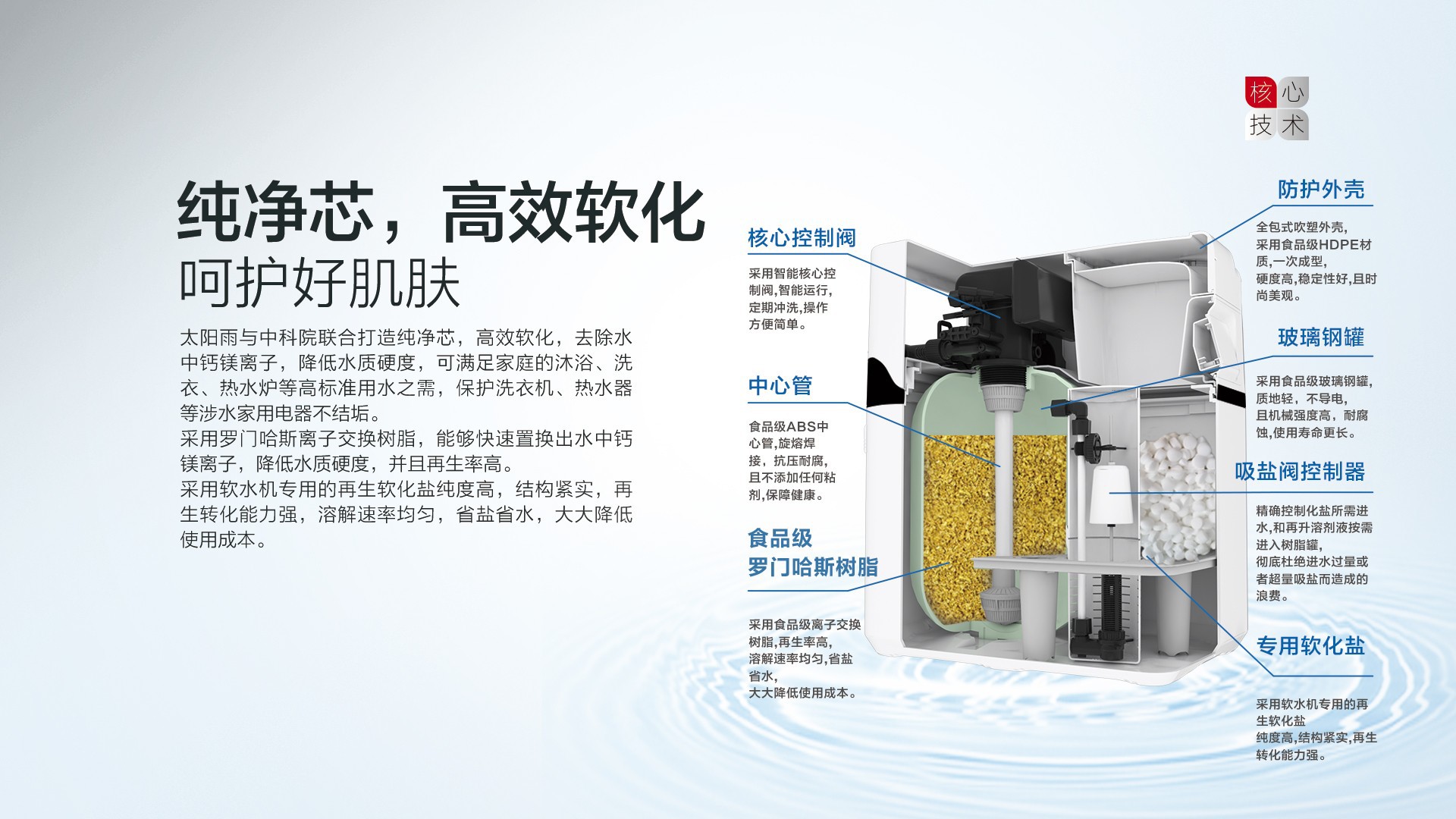 空氣能,太陽能,熱水器